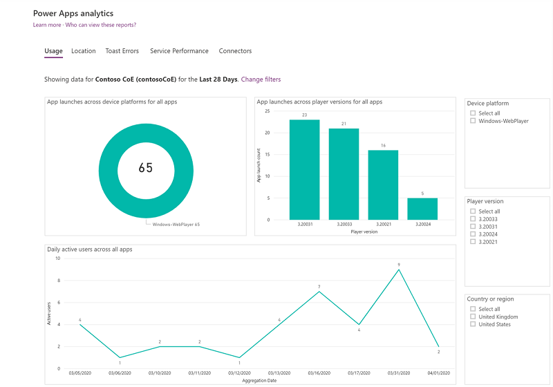 Report di utilizzo analisi Power Apps.