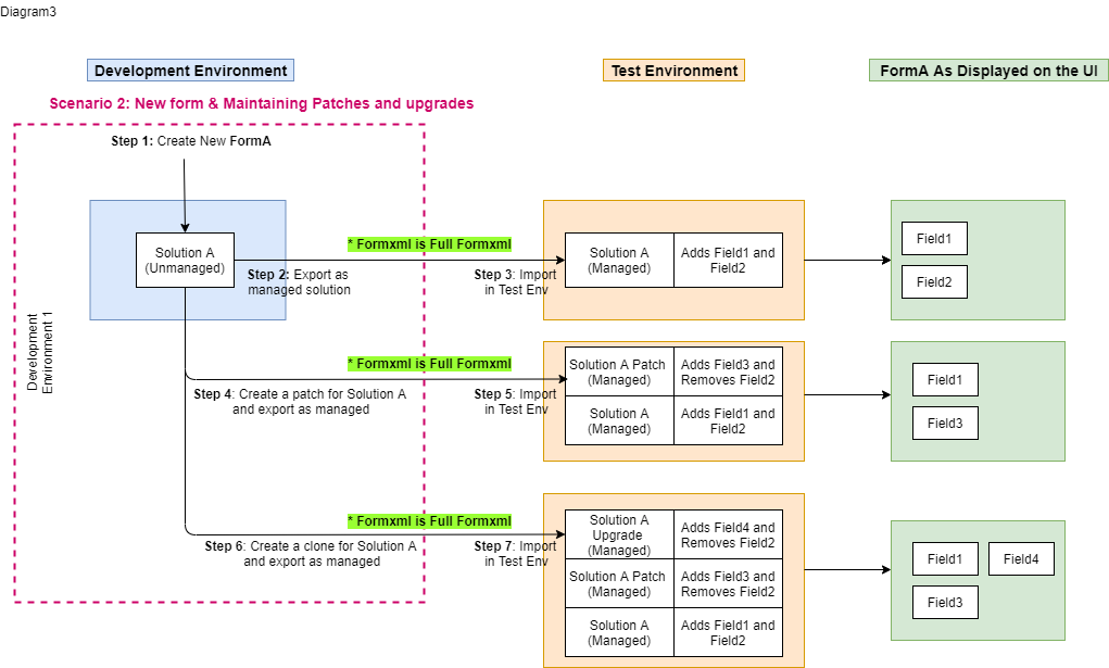 Diagramma ALM del modolo dello scenario 2.