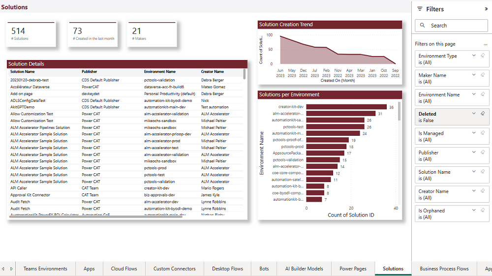 Monitorare con il dashboard Power BI CoE - Power Platform