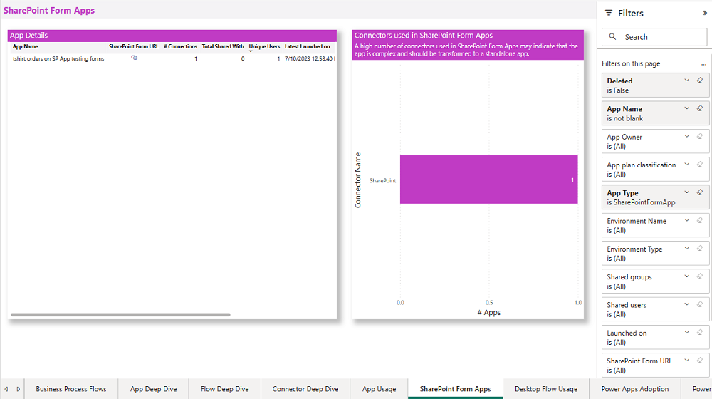 Monitorare con il dashboard Power BI CoE - Power Platform