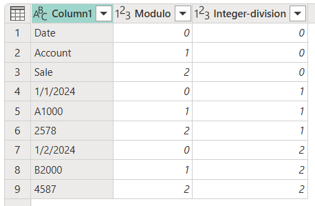 Screenshot della tabella con una colonna di divisione integer con 0 nelle prime 3 righe, 1 nei successivi 3 e 2 negli ultimi 3.