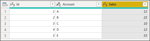 La tabella in cui la terza riga contiene un errore nella colonna Sales ha ora l'errore sostituito con il valore 10.
