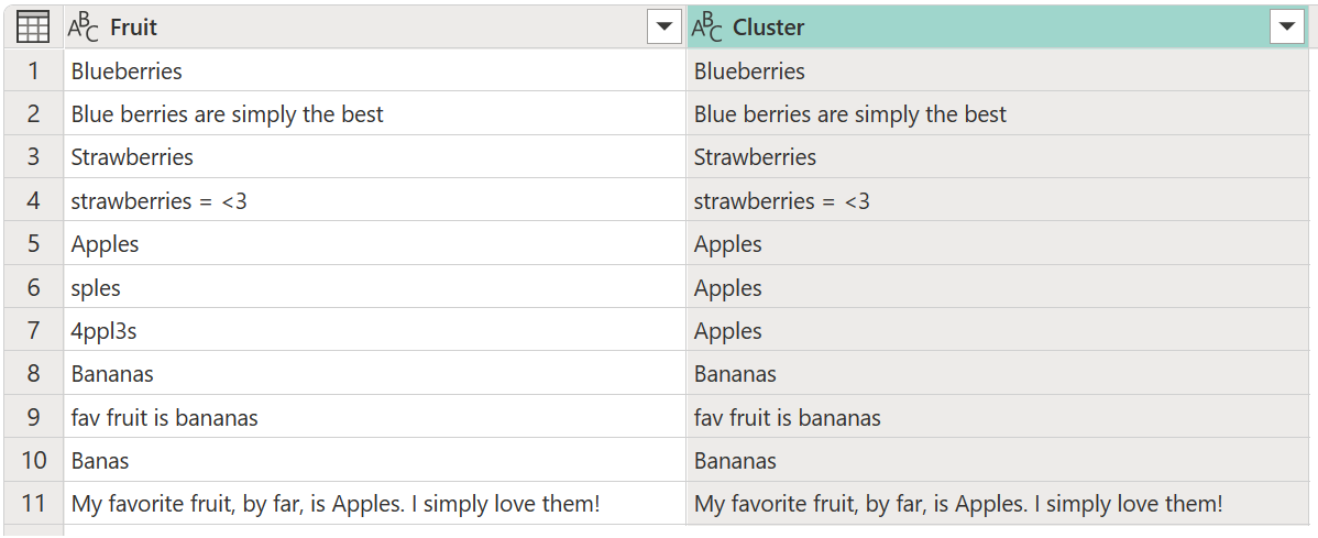 Screenshot dell'output predefinito con una nuova colonna Cluster dopo aver eseguito l'operazione Cluster values (Valori cluster) nella colonna Fruit con i valori predefiniti.