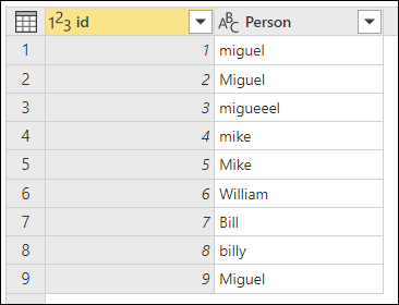 Tabella con nove righe di voci che contengono varie ortografie e maiuscole del nome Miguel e William.