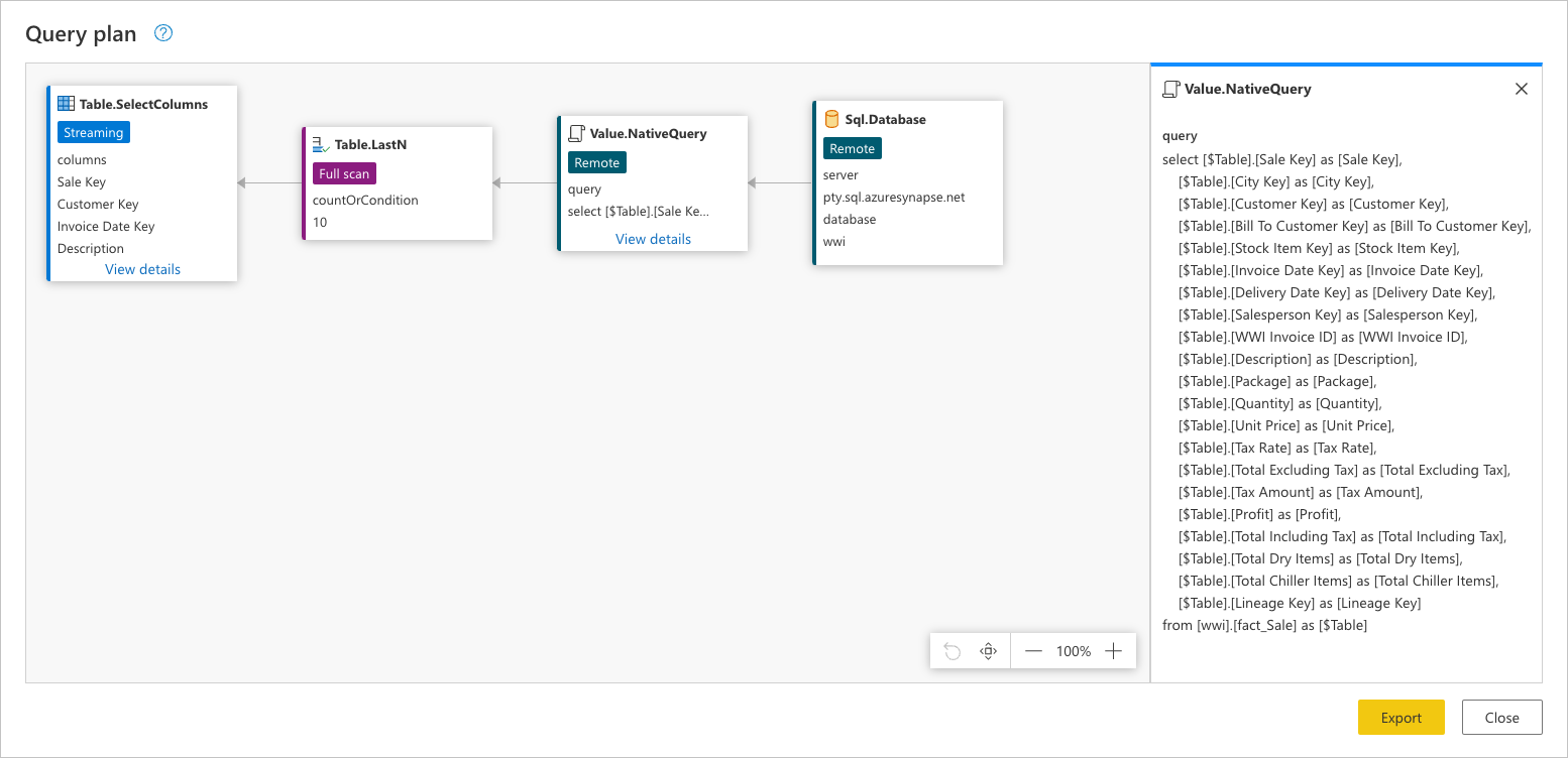 Istruzione SQL trovata all'interno di Value.NativeQuery che rappresenta una richiesta di tutti i campi e i record della tabella fact_Sale nel database.