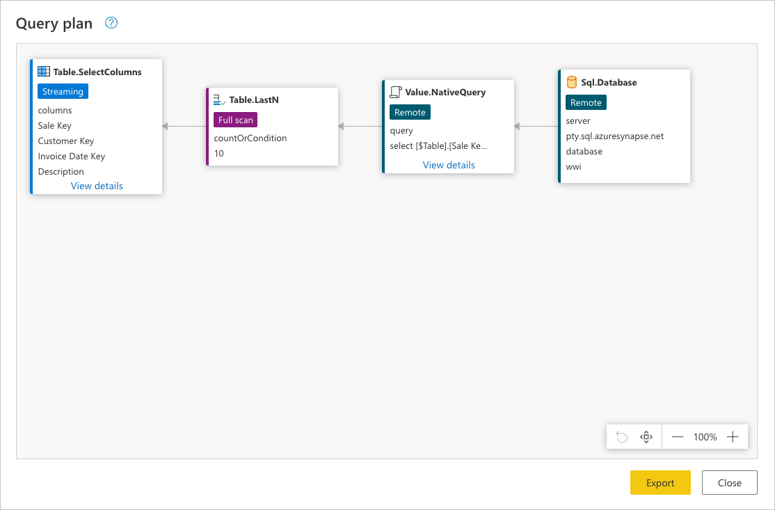 Piano di query per la query creata con più nodi, due dei quali si trovano in un rettangolo che rappresenta i nodi che verranno valutati dal motore di Power Query.