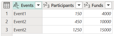 tabella di output dei risultati dell'esempio finale.
