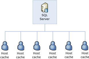 Ruolo di gestione del cluster impostato su SQL Server