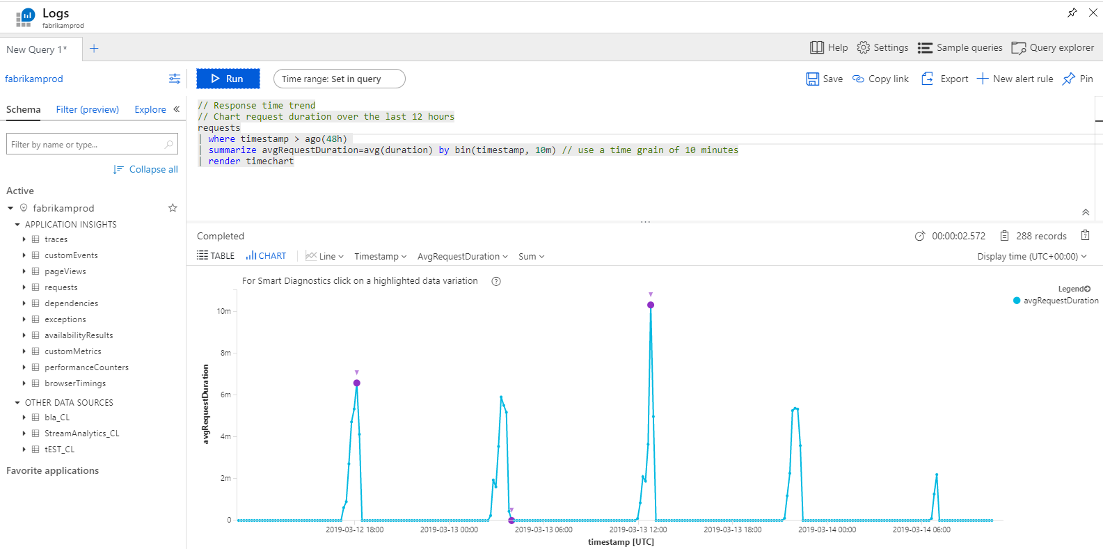 Screenshot che mostra un esempio di Log Analytics nell'portale di Azure.