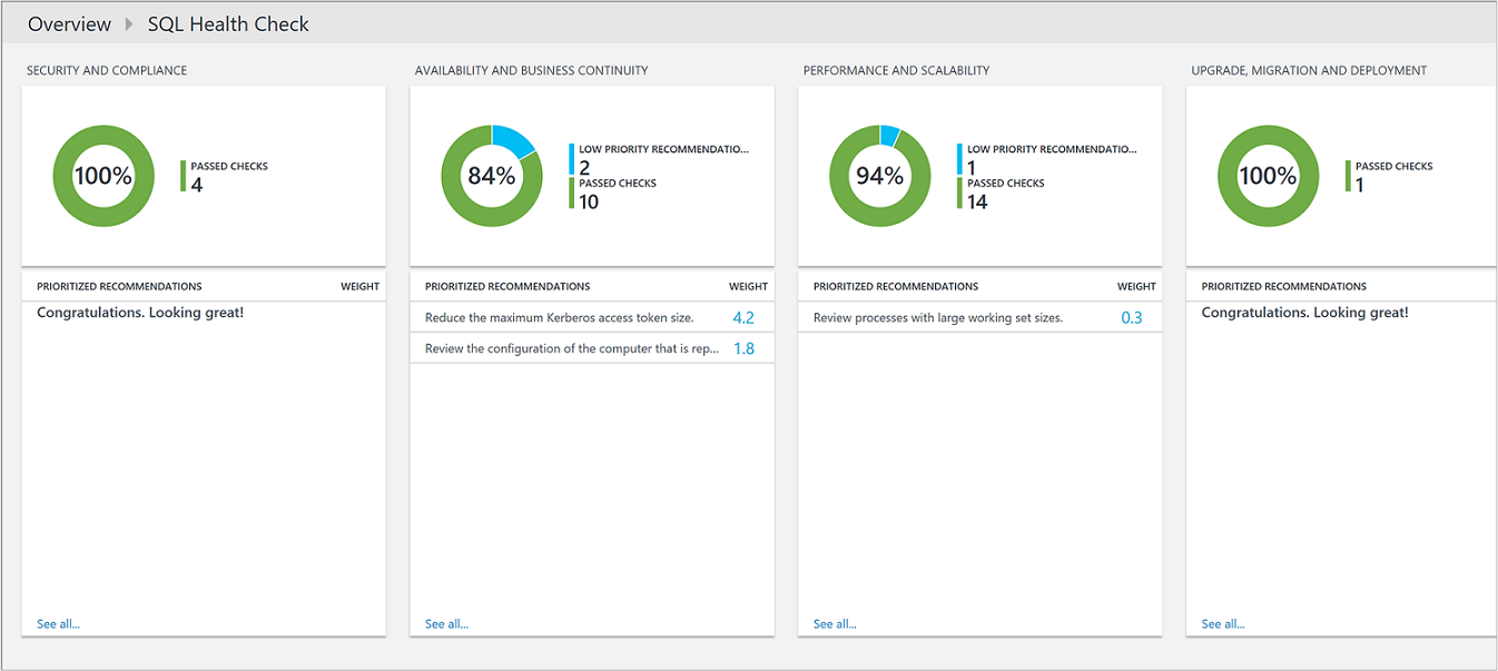 Immagine del dashboard di Controllo integrità SQL