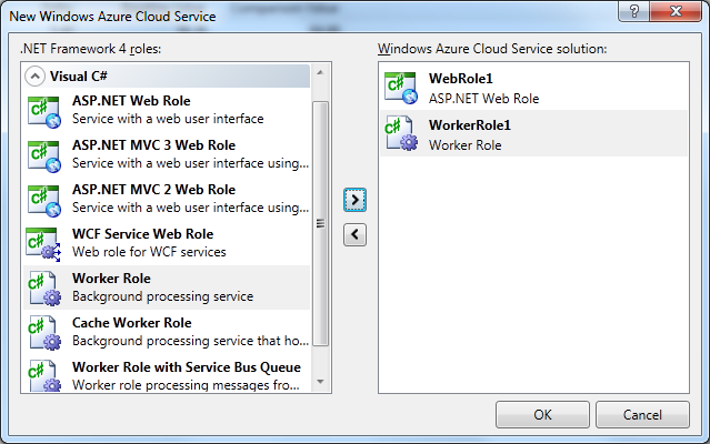 Ruoli del progetto Servizi cloud di Azure