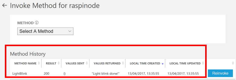 Mostra cronologia dei metodi
