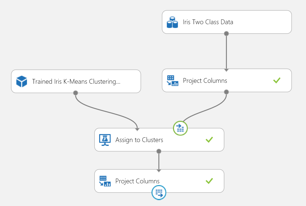 Esperimento di assegnazione dei punteggi per un problema di clustering relativo ai fiori Iris