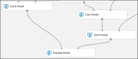 Modulo Evaluate Model (Modello di valutazione) connesso