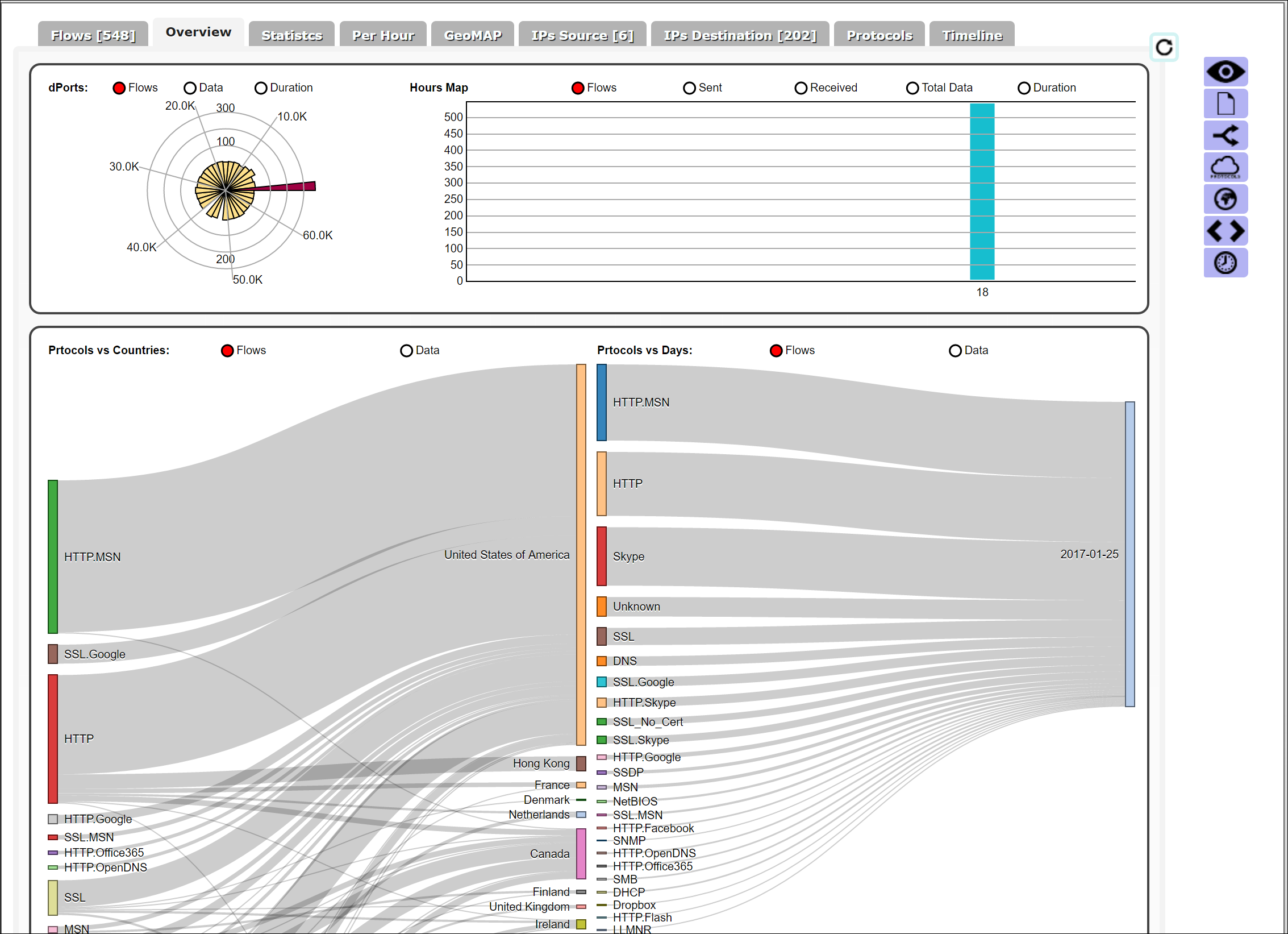 Panoramica del protocollo capanalysis