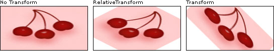 Brush RelativeTransform and Transform settings