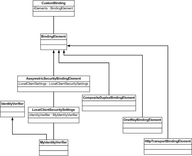 ms729856.dddea4a2-0bb4-4921-9bf4-20d4d82c3da5(en-us,VS.85).gif