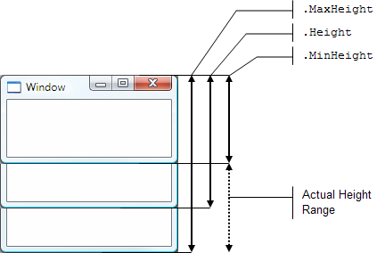 Window height illustration