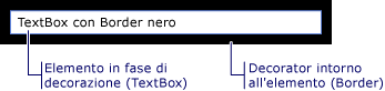 TextBox con bordo nero