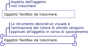 Oggetto a cui viene applicato uno strumento decorativo visuale mentre è in movimento