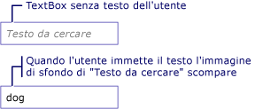 TextBox con immagine di sfondo