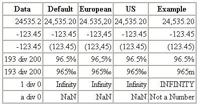 Output formattato