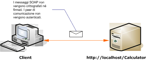 Scenario di client e servizi Internet non sicuri