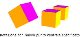 Rotazione con nuovo punto centrale