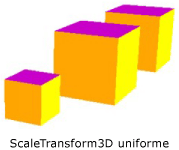 ScaleTransform3D uniforme