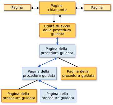 Diagramma della topologia di spostamento