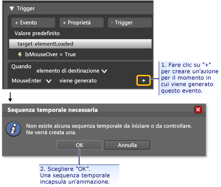 Procedura di aggiunta di una sequenza temporale di animazione a un evento