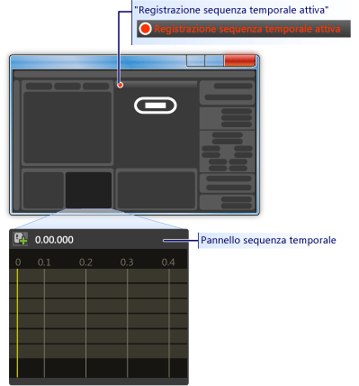 Pannello della sequenza temporale