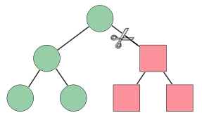 Eliminazione di una struttura ad albero visuale con un filtro hit test