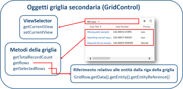 Oggetti controllo griglia