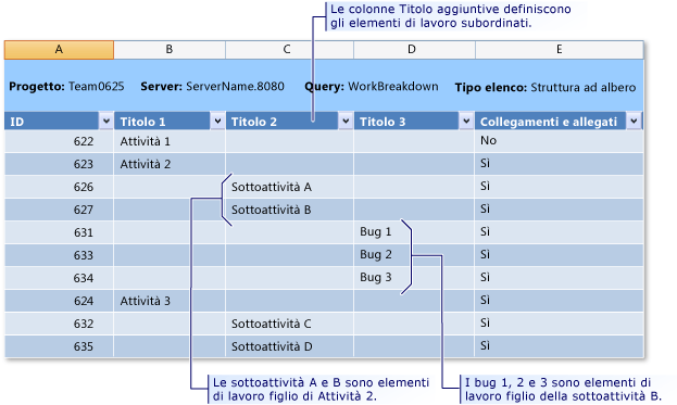 Elenco con struttura ad albero di elementi di lavoro di Microsoft Excel