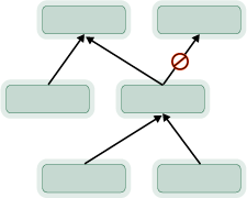 Topologia di collegamenti di struttura ad albero