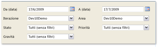 Filtri per il report Tendenze del bug