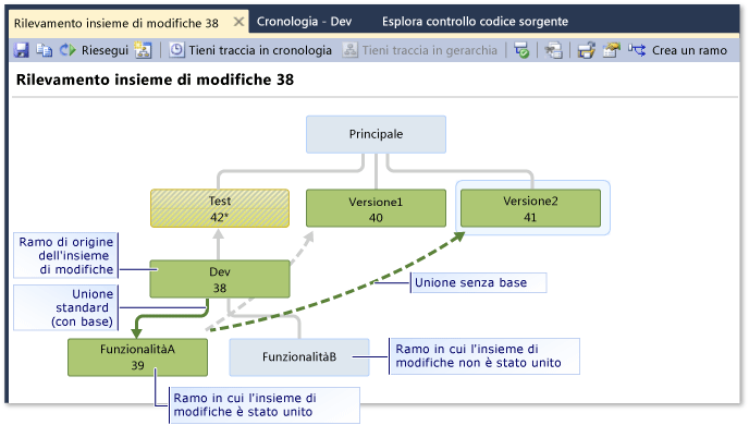 Tracking Changeset window