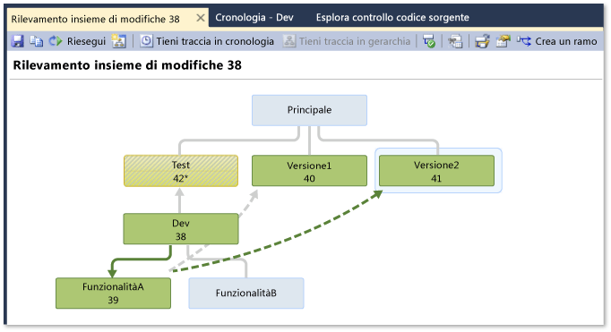 Tracking Changeset window