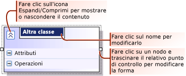 Modifica di un elemento del modello