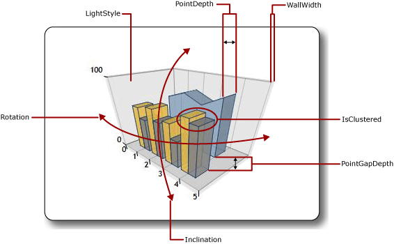 Chart_Appearance_3D