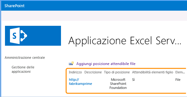 Posizione attendibile file aggiunta