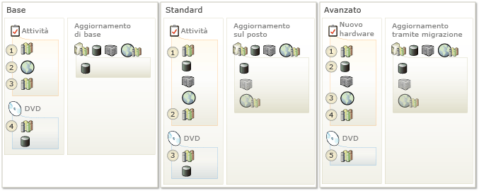 Opzioni di aggiornamento del server TFS