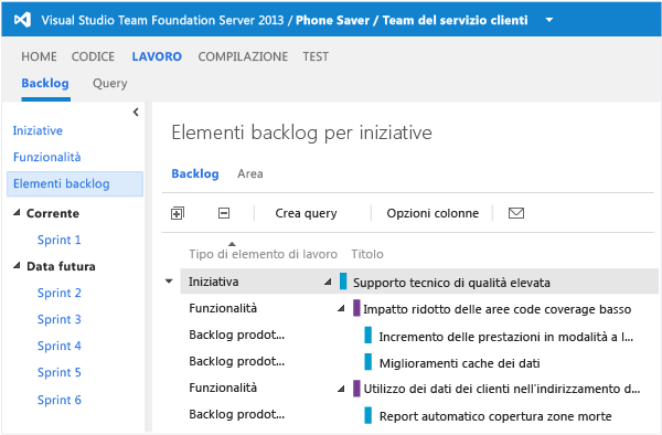 Il team vede solo le iniziative per cui lavora