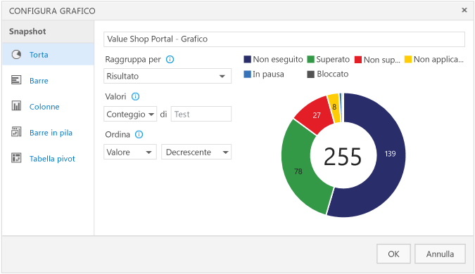 Configurare i campi per il grafico