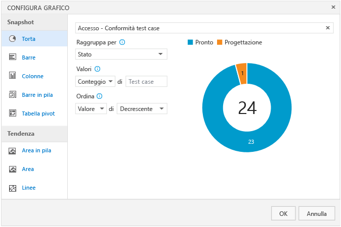 Configurare i campi per il grafico