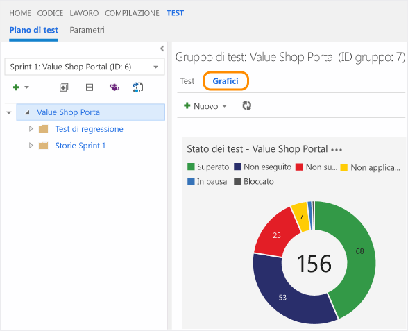 Fare clic sulla scheda Grafici per visualizzare il grafico predefinito