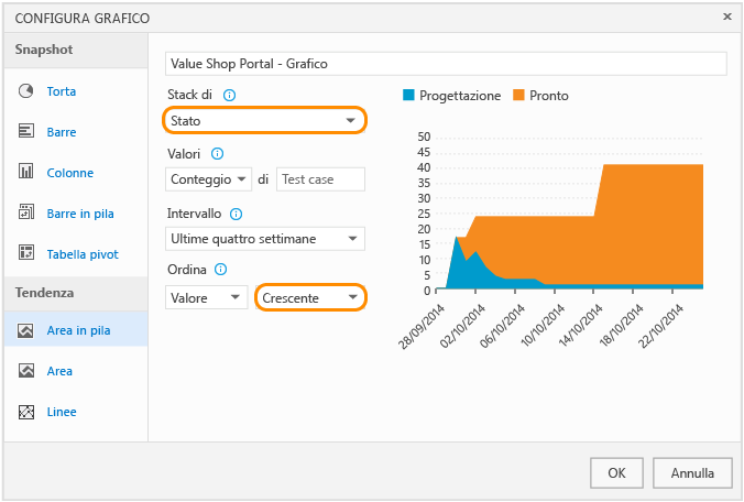 Creare un grafico ad area in pila per questo