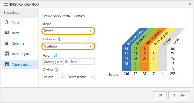 Scegliere il tester e il risultato per il grafico