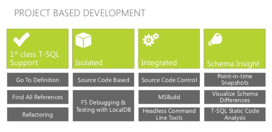 Dn383992.03515D0AF48FF82669D661DA8A8F6507(it-it,MSDN.10).png